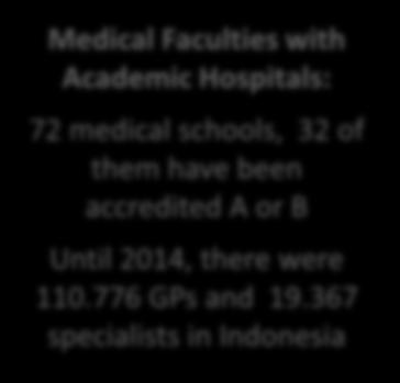 with Academic Hospitals: 72 medical