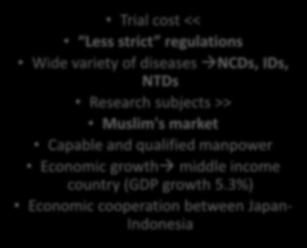 NTDs Research subjects >> Muslim's