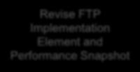 FTP Visioning Session Begin FTP/SIS Update Partner Outreach Presentations/Meetings Draft update of FTP Vision Element Finalize Update of FTP Vision Element Jan Feb Mar Apr May Jun