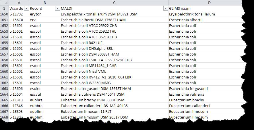 Microbiology Organism Warning : MALDI uses the SNOMED RT Reference