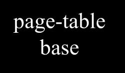 page-table base trap no + d s d f f