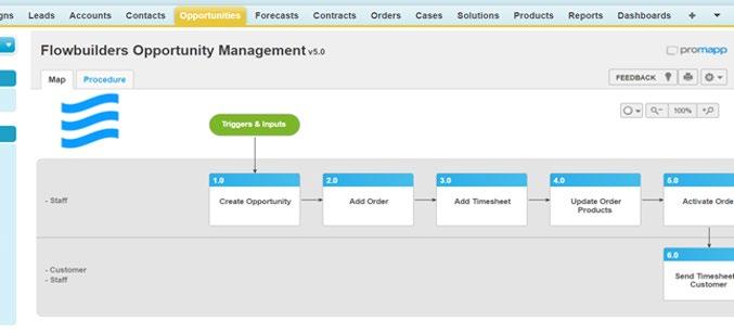 com screen in question, Promapp shows where that screen fits into the overall process and what other systems are used.