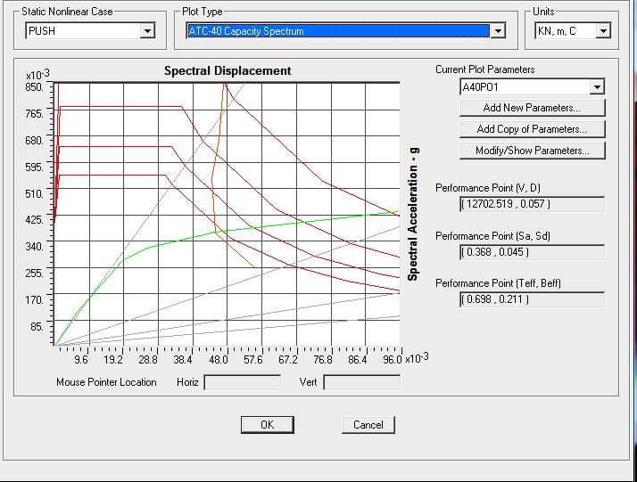 Graph 13: Capacity curve for frame with