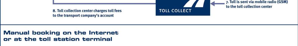 Toll Collect System Overview