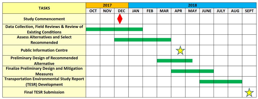 Project Schedule Schedule subject to change based on