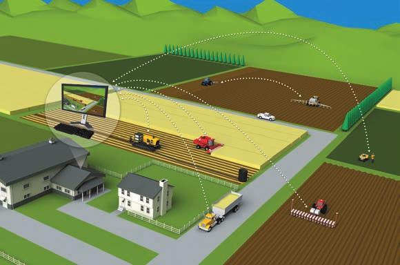 Connectivity Solutions Connected Farm is an integrated operations management solution that combines industry leading