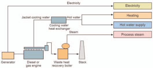 Energy Auditing: A Basic Tool For Optimization Of Boiler Parameter 1 D.D.Patel(Asst. Prof.,Electrical Department, Government Engineering College, Bharuch,Gujarat,India) 2 S.I.Shah(Asst.Prof.,ElectricalDepartment,Government Engineering College, Bharuch, Gujarat, India) 3 P.