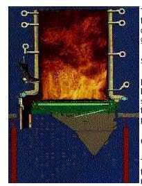 Spreader stokers Fuels are uniform thrown / spread over then grate area Fines ignite and burn in suspension The coarser particles fall on the grate and burn on a thin fast burning bed.