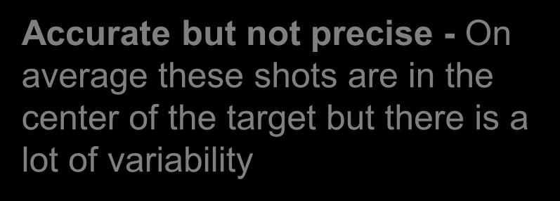 Accuracy and Precision Accurate but not precise - On
