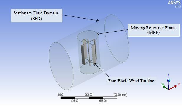 performance of wind turbine. But, each model has its own strengths and weaknesses. This model analysis offers a possibility to reduce the number of experimental tests that are needed.