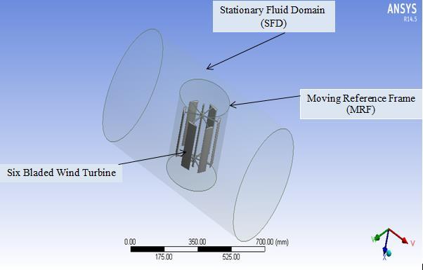 SIMULATION OF GIROMILL VAWT This paper evaluates the performance of straight bladed Giromill type VAWT with four and six blades using 3D steady flow analysis.