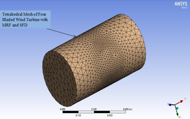 In the present work, Moving Reference Frame (MRF) concept was used to carry out a series of steady state simulations at fixed turbine.