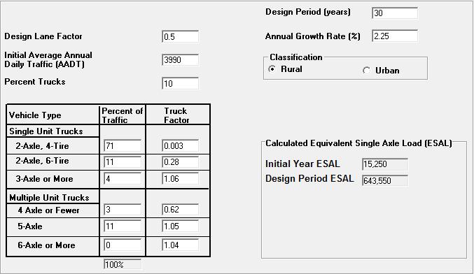 Pavement Design AI Method Initial AADT 3990 veh/day Asphalt Institute SW-1 Input: Vehicle Type