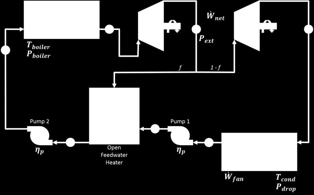 Temperature) Boiler Pressure Turbine Isentropic Efficiency Feedwater Heater Extraction Pressure Condensing Temperature (Low Side