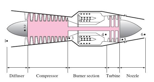 IDEAL JET-PROPULSION (IJP) CYCLE Jet-propulsion cycle: an open cycle for an actual aircraft gas turbine. Differences between IJP and simple ideal Brayton cycles 1.