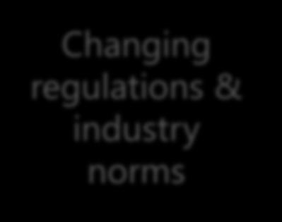 Changing regulations &