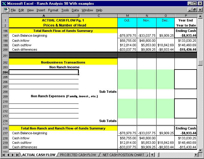 Example 4. Total Ranch Flow-of-Funds Summary Tracks the flow of funds throughout the year. This is without non-ranch transactions. Flow of funds with nonranch transactions.