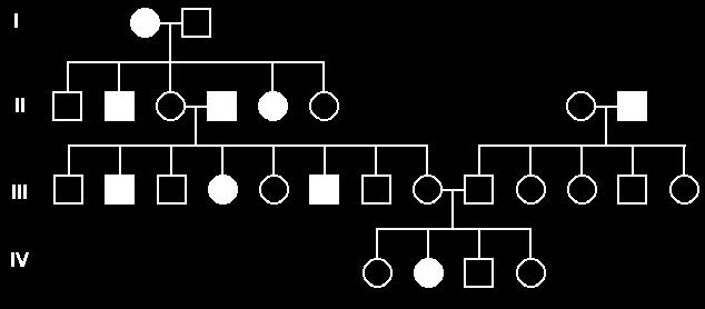 Interpret this Pedigree Is the trait dominant or recessive?