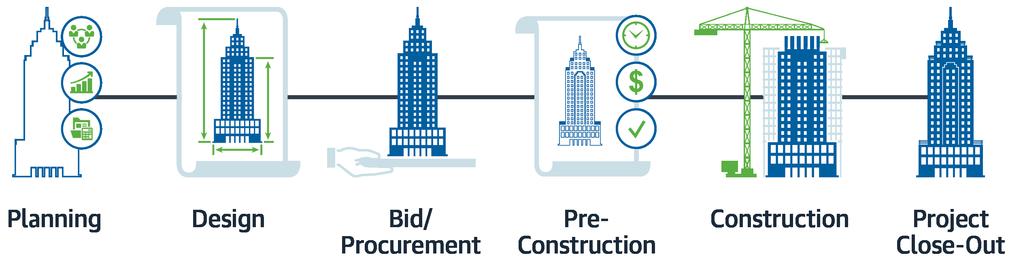 Through this platform, we provide an integrated, real-time view of project design, cost, and schedule, explained Therkildsen. We built Sigma to be a 5D BIM and estimating platform.