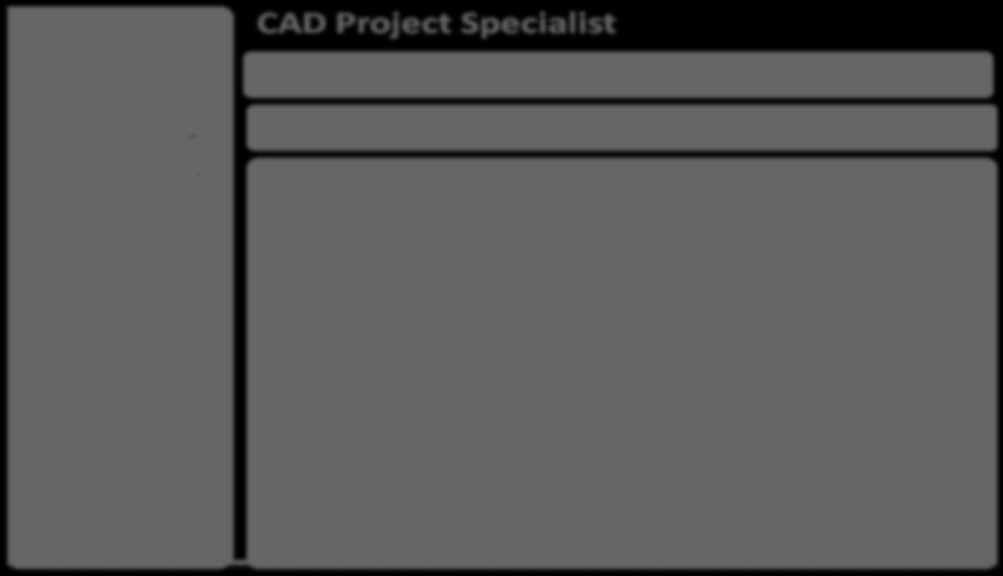 Persona Development - USC CAD