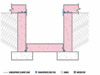Both materials can be evaluated on a cost per-squarefoot basis. As a general rule, the cost of the admixture system is less expensive on structures that are 18 (450 mm) thick or less.