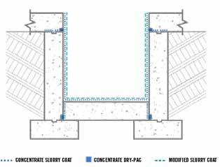 ELEVATOR PIT / SUMP PIT Application of crystalline waterproofing coating on negative side For new construction the most important detail after the selection of either the admixture or coating