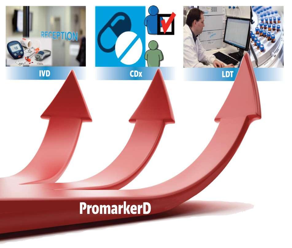 PromarkerD - routes to market Income streams licensing fees upfront payments royalties IVD = In Vitro Diagnostic CDx = Companion Diagnostic LDT = Laboratory Developed Test Market