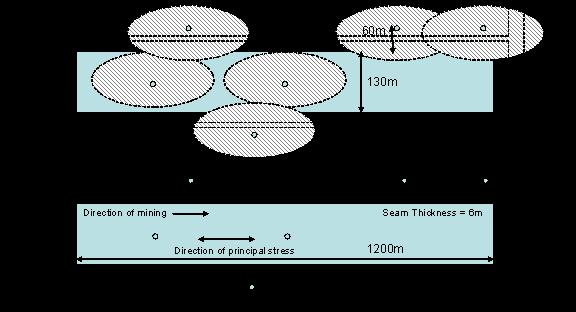 Figure 1 Indicative figure showing underground mining