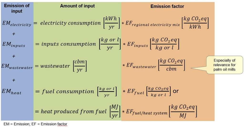 Developing a calculation model for determining the impact of methane reduction measures on GHG emissions GHG calculation of a biofuel is the sum of many parts of the supply chain.