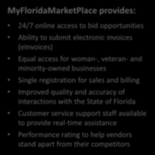 Benefits of Using MFMP MyFloridaMarketPlace provides: 24/7 online access to bid opportunities Ability to submit electronic invoices (einvoices) Equal access for woman-, veteran- and minority-owned