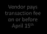 Vendor receives CBI in MFMP VIP on April 2 nd Vendor files a Transaction Fee Report