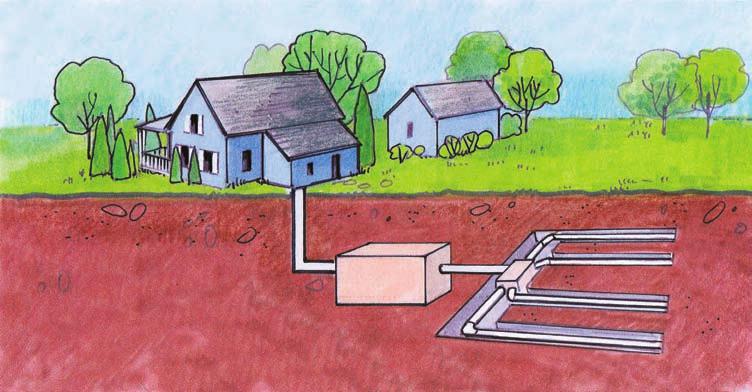 septic systems Why is it Important to Keep a Order?