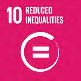 GOAL #10 REDUCED INEQUALITIES IDAL S AXES OF INTERVENTIONS Market Intelligence Target 10.
