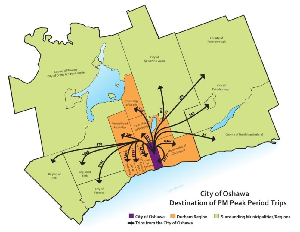 weekday p.m. peak period trips originating to Oshawa destined to different Greater Toronto Area (GTA) municipalities. The top five destinations are the City of Oshawa (i.e. selfcontained trips), Town of Whitby, Municipality of Clarington, City of Toronto and Town of Ajax.
