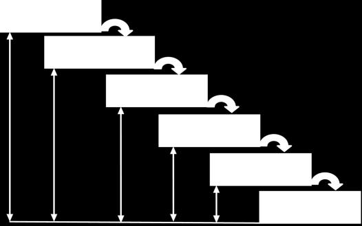 Figure 1. Steps involved in the Classical waterfall Model. 2.1.1 When to use the waterfall model: [9, 10] When the requirements are very well understood and fixed. When Product definition is constant.