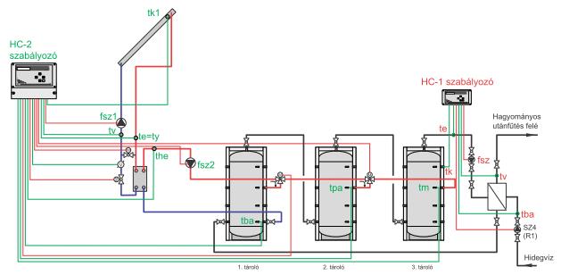 Solar energy utilization Domestic hot water heating 3 circuit