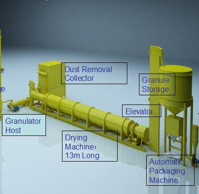 5.Granulator Equipment Line Introduction Working Principle: The powder is put into the machine continuously via calibrated feeder setted on the top of granulator.