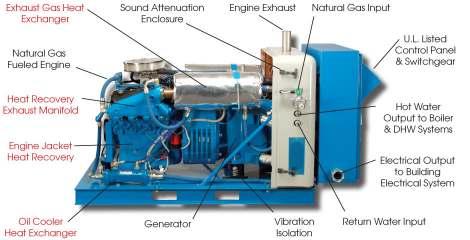 Cogeneration Cogeneration Simultaneous generation of electricity and