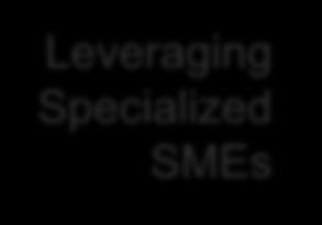 Specialized SMEs