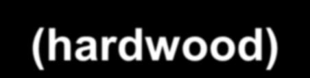 Roundwood Production by Province and Genera 2015 Softwood Hardwood KZN 9.386 Mpumalanga 5.614 E. Cape 2.056 Limpopo 0.704 W.