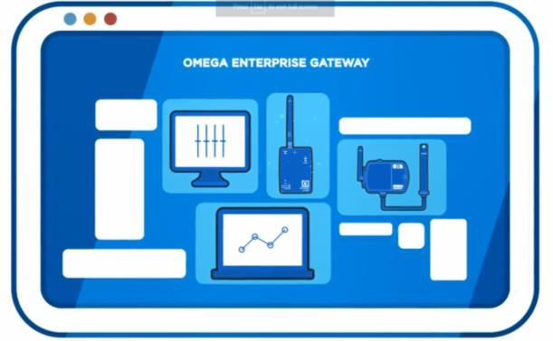 Expanding IIoT Capability Enhanced IIoT-focused offerings to help customers monitor and optimise their industrial assets and processes Omega s Enterprise Gateway software provides a