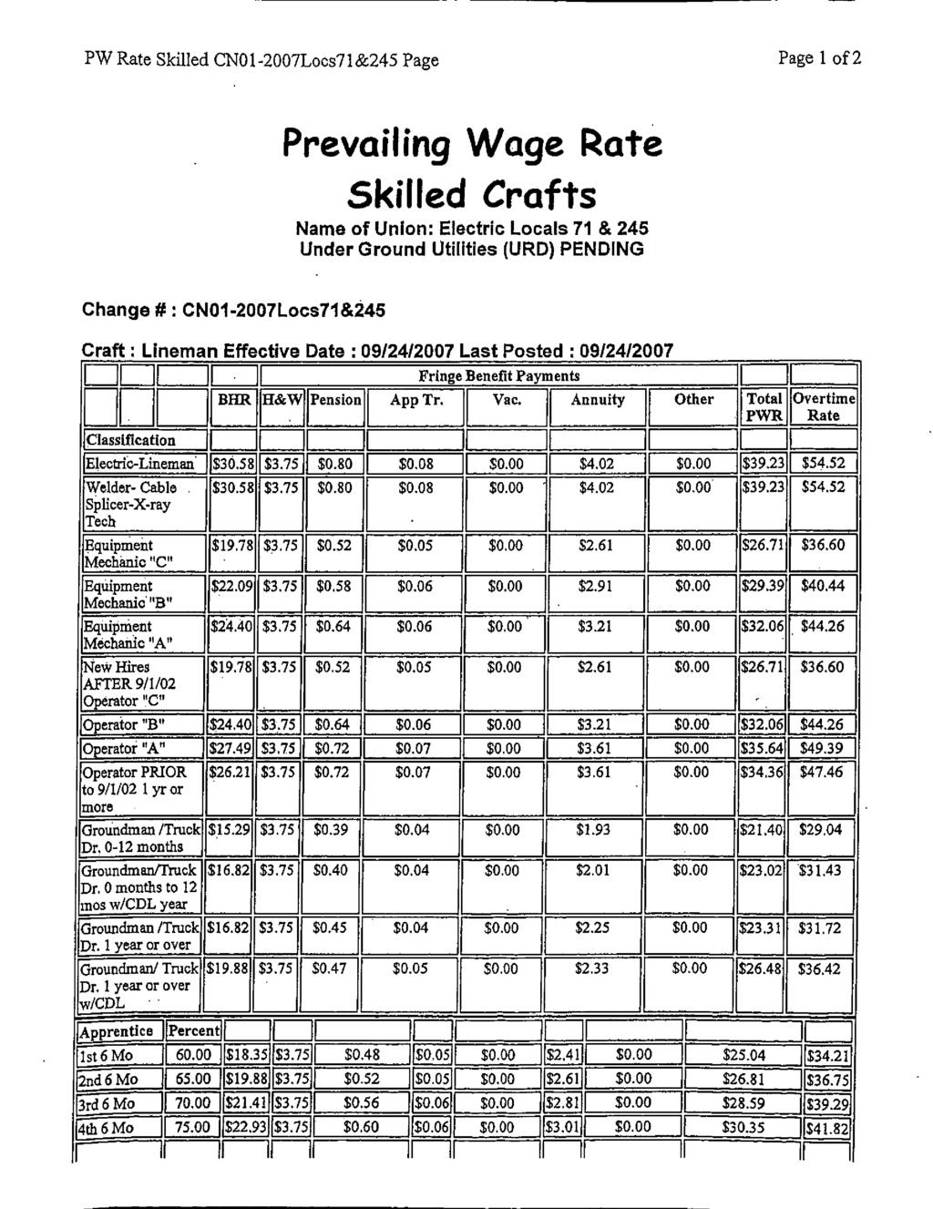 PW Rate Skilled CNO1-2007Locs71&245 Page Page 1 of 2 Change # : CNO1-2007Locs71&245 Prevailing Wage Rate Skilled Crafts Name of Union: Electric Locals 71 & 245 Under Ground Utilities (URD) PENDING