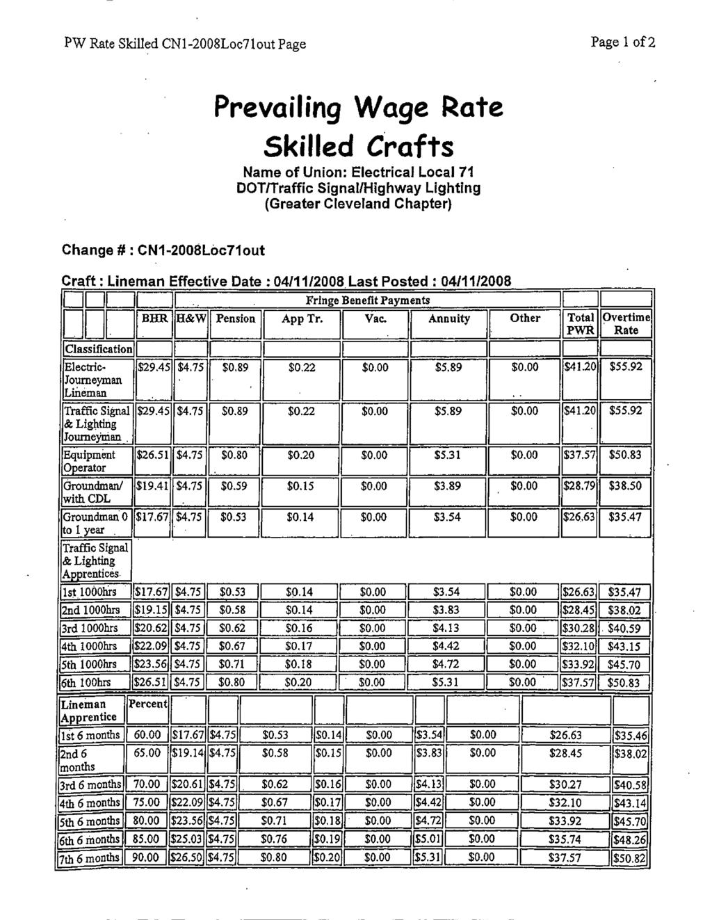 PW Rate Skilled CN1-2008Loc7 lout Page Page 1 of 2 Prevailing Wage Rate Skilled Crafts Name of Union: Electrical Local 71 DOT/Traffic Signal/Highway Lighting (Greater Cleveland Chapter) Change # :
