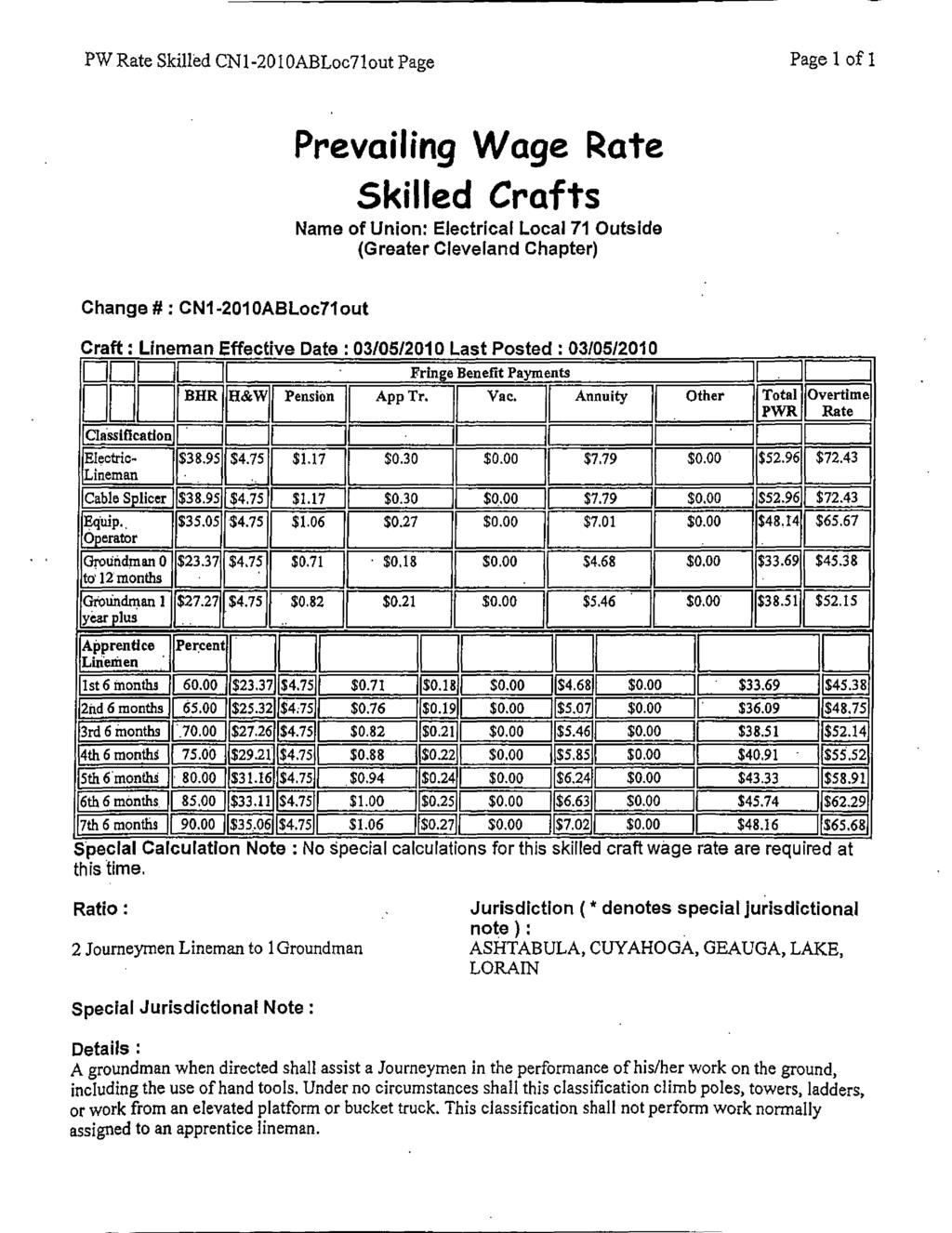 PW Rate Skilled CN1-2010ABLoc7lout Page Page 1 of I Prevailing Wage Rate Skilled Crafts Name of Union: Electrical Local 71 Outside (Greater Cleveland Chapter) Change # : CN1-2010ABLoc7lout Craft :