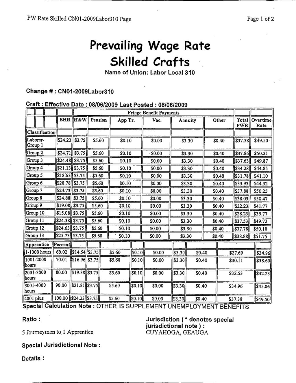 PW Rate Skilled CNO1-2009Labor310 Page Page 1 of 2 Change #: CNO1-2009Labor310 Prevailing Wage Rate Skilled Crafts Name of Union: Labor Local 310 Craft : Effective Date : 08/06/2009 Last Posted :