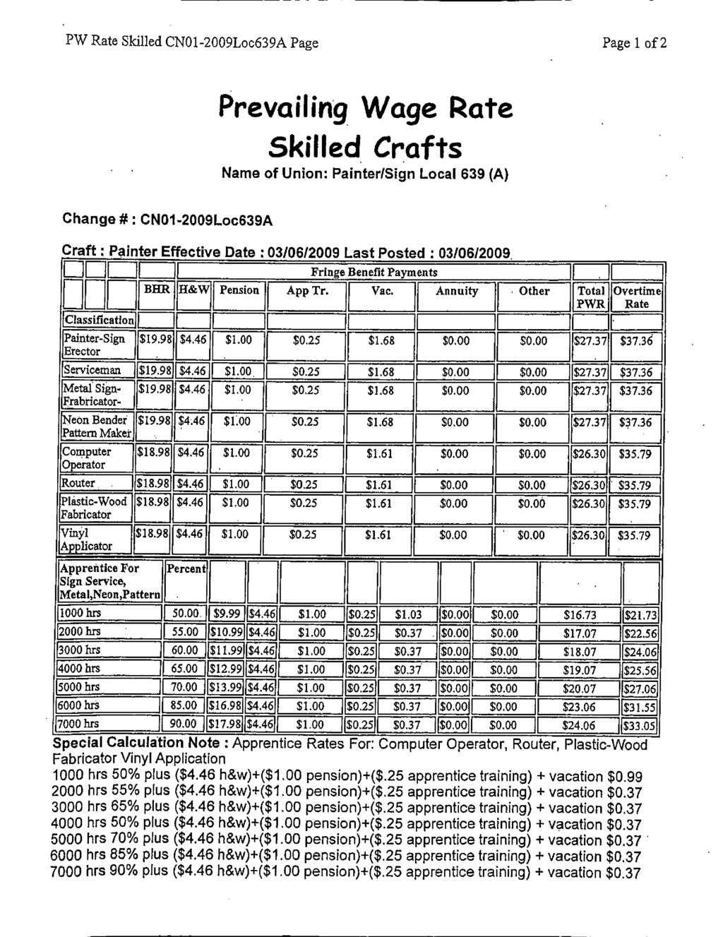 PW Rate Skilled CNO1-2009Loc639A Page Page 1 of 2 Prevailing Wage Rate Skilled Crafts Name of Union: Painter/Sign Local 639 (A) Change # CNO1-2009Loc639A Craft Painter Effective Date : 03/0612009