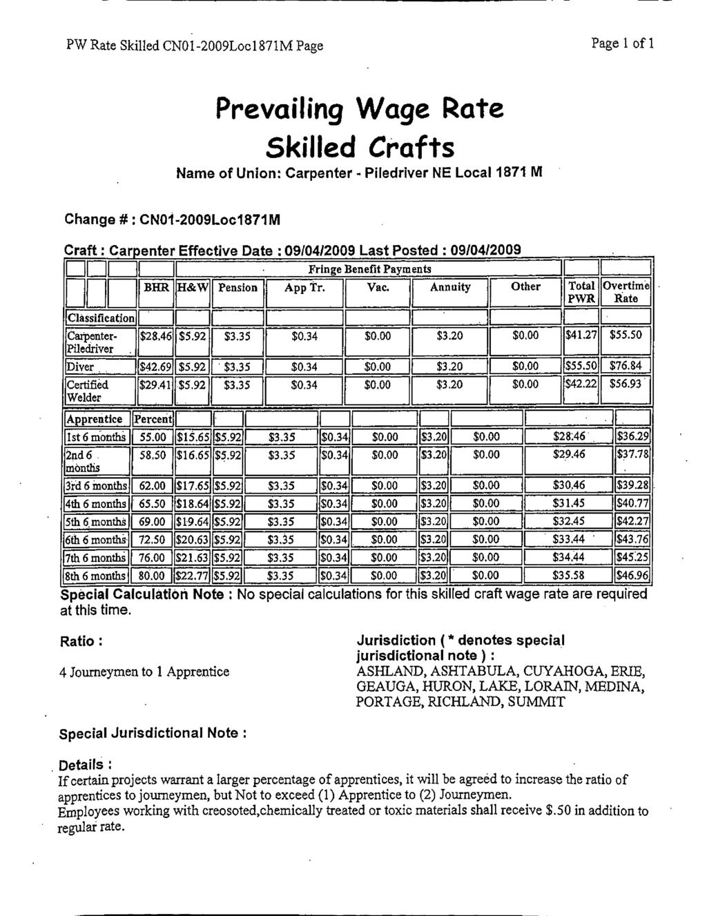 PW Rate Skilled CNO1-2009Loc1871M Page Page 1 of 1 Prevailing Wage Rate Skilled Crafts Name of Union: Carpenter Piledriver NE Local 1871 M Change #: CNO1-2009Loc1871M Craft : Car enter Effective Date