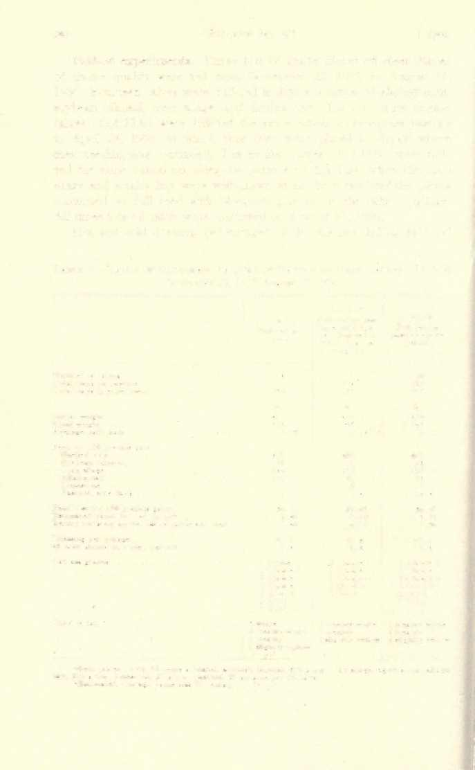240 BULLETIN No. 475 [April, 1935-36 experiments.