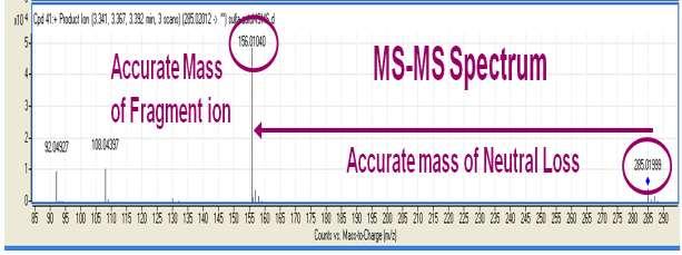 MFG Scoring Algorithm MS Level Scoring: Takes into account mass accuracy (MS), isotopic abundance and isotopic