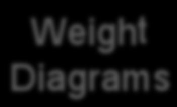 of weight with engine parameters Produce a
